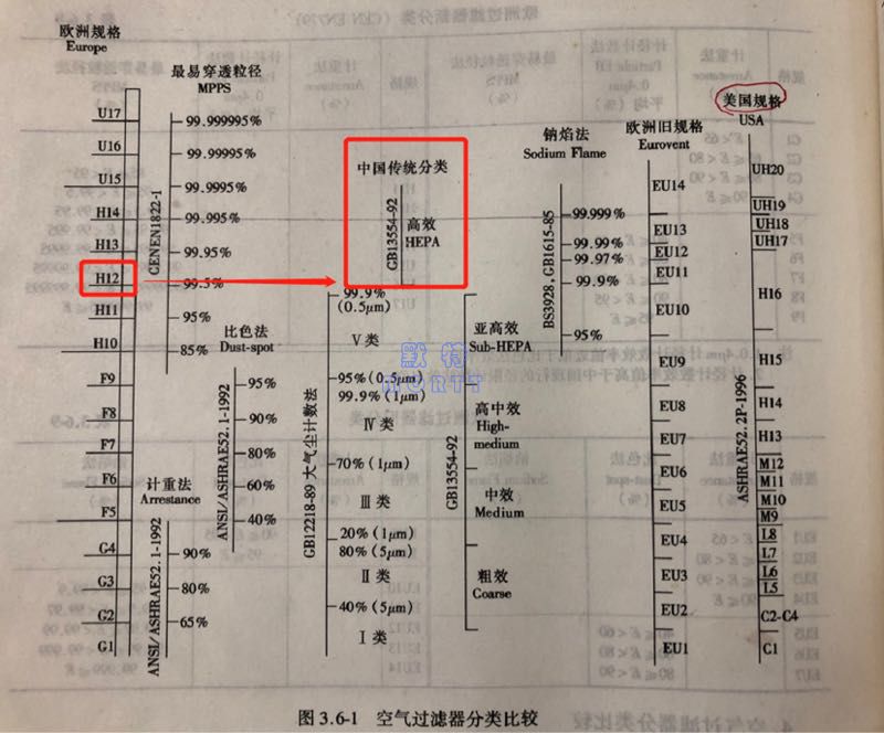 火神山醫(yī)院空調(diào)設(shè)計解析(圖12)