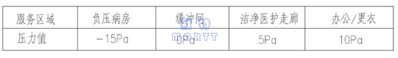 火神山醫(yī)院空調(diào)設(shè)計解析(圖10)
