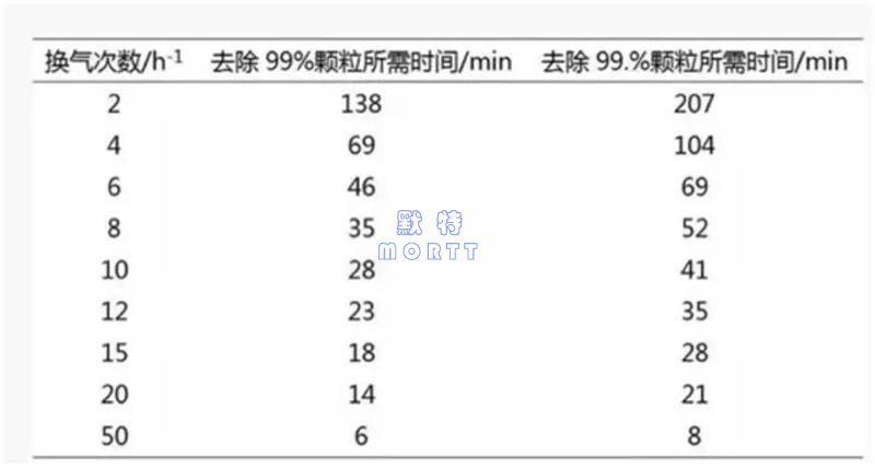 火神山醫(yī)院空調(diào)設(shè)計解析(圖17)