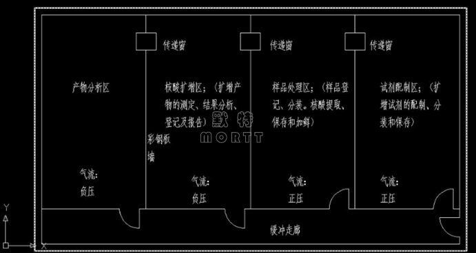 PCR實驗室布局與空調(diào)通風(fēng)設(shè)計(圖2)