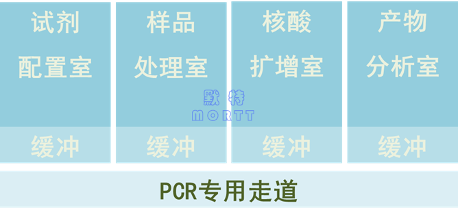 PCR實驗室布局與空調(diào)通風(fēng)設(shè)計(圖3)
