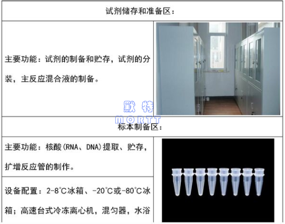 PCR實驗室布局與空調(diào)通風(fēng)設(shè)計(圖7)