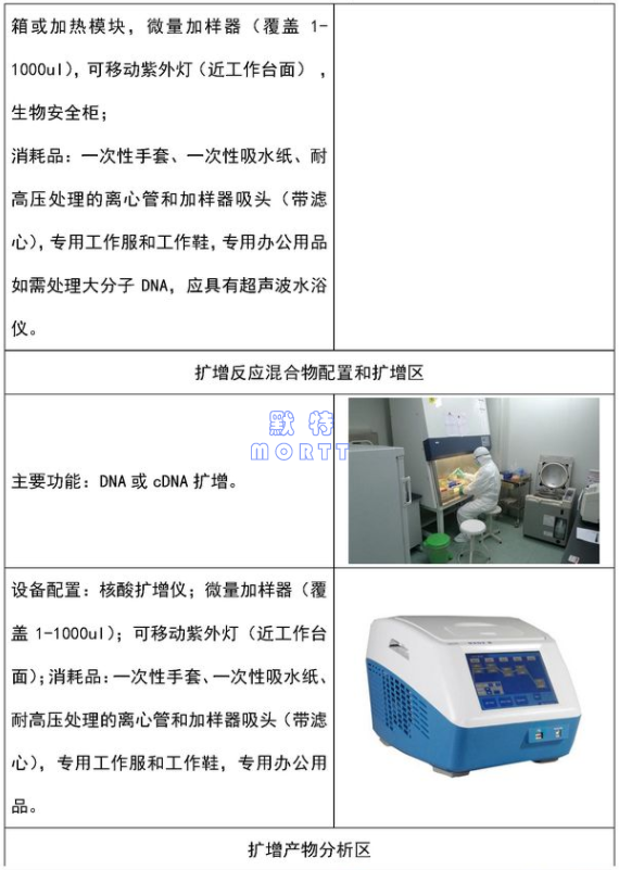 PCR實驗室布局與空調(diào)通風(fēng)設(shè)計(圖8)