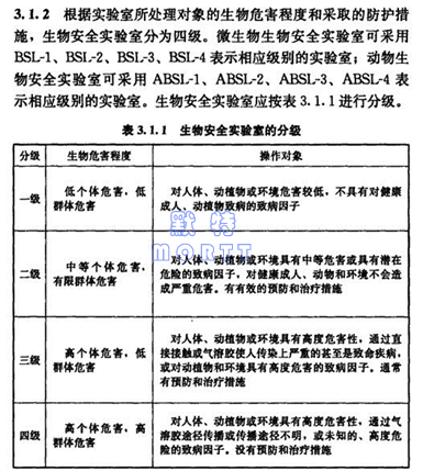 PCR實驗室布局與空調(diào)通風(fēng)設(shè)計(圖10)