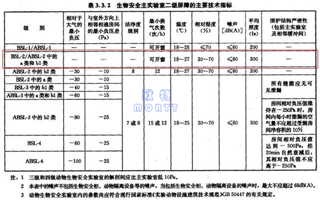 PCR實驗室布局與空調(diào)通風(fēng)設(shè)計(圖11)
