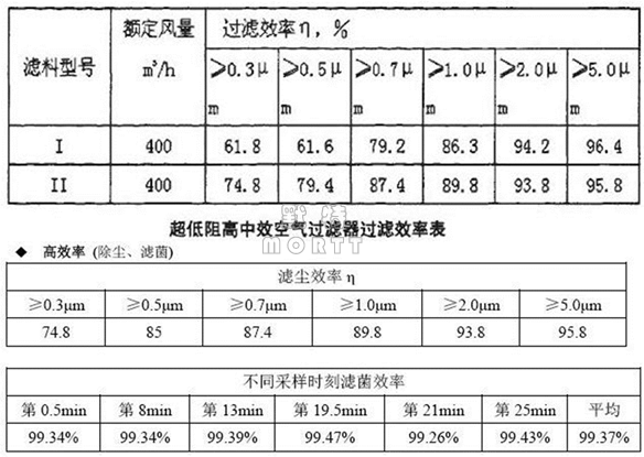 PCR實驗室布局與空調(diào)通風(fēng)設(shè)計(圖14)