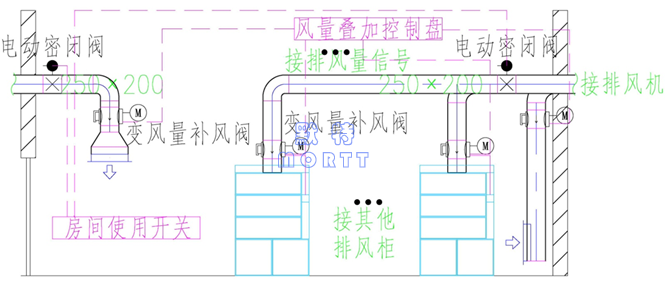 PCR實驗室布局與空調(diào)通風(fēng)設(shè)計(圖16)