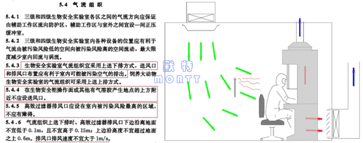 PCR實驗室布局與空調(diào)通風(fēng)設(shè)計(圖17)