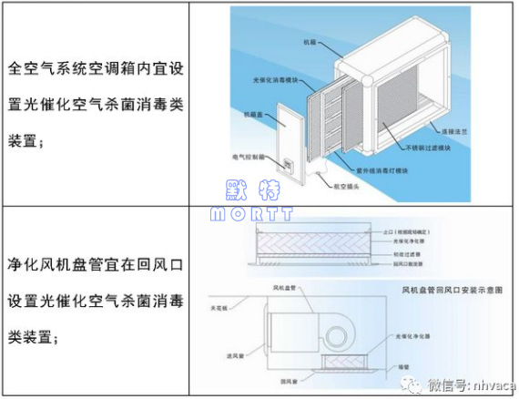 PCR實驗室布局與空調(diào)通風(fēng)設(shè)計(圖20)
